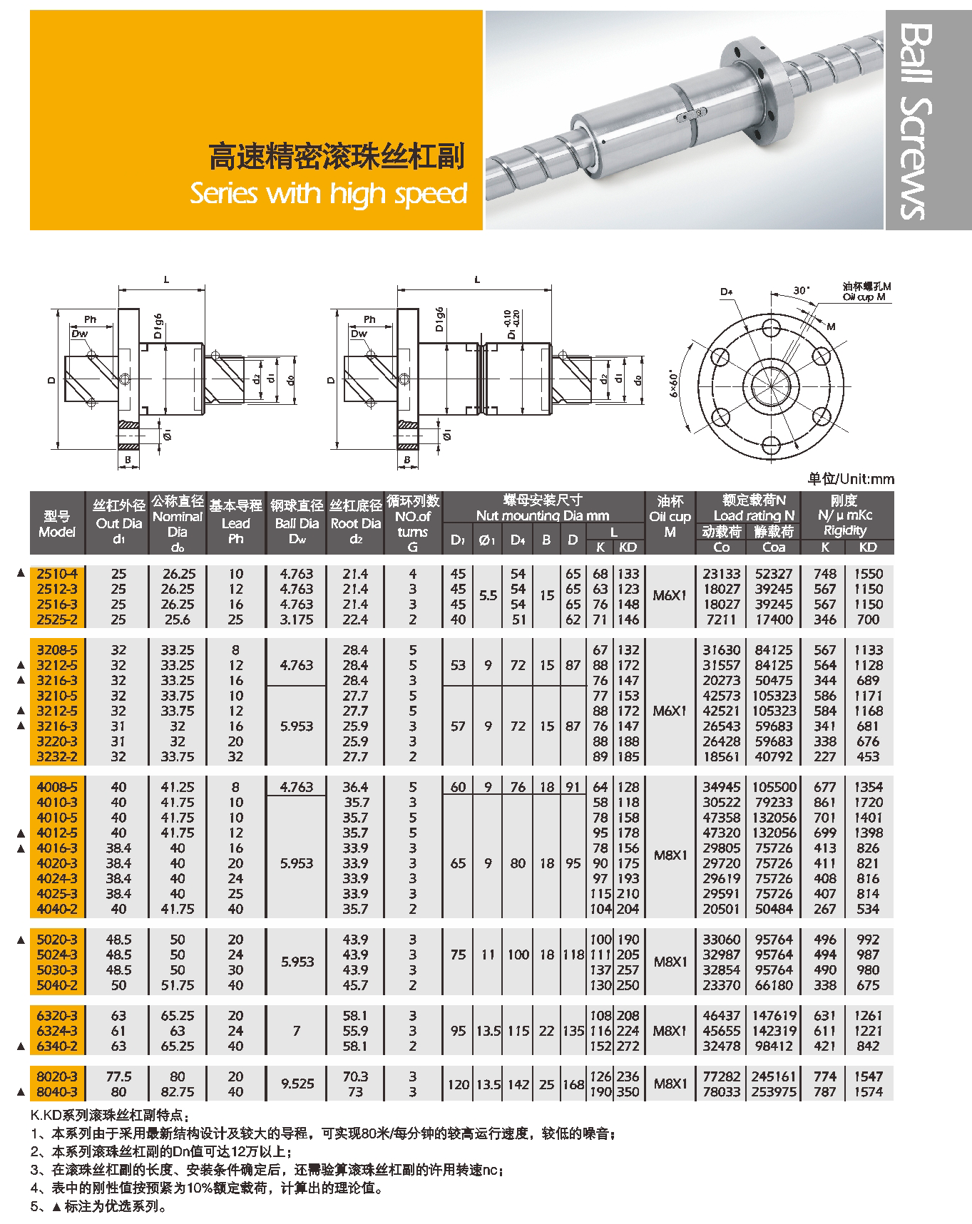 K.KD系列高速精密滚珠丝杠副.png