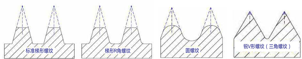 梯形丝杠尺度尺寸