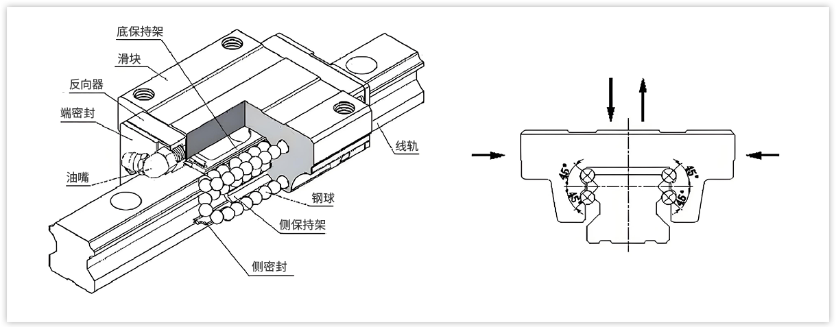 轴向反向结构